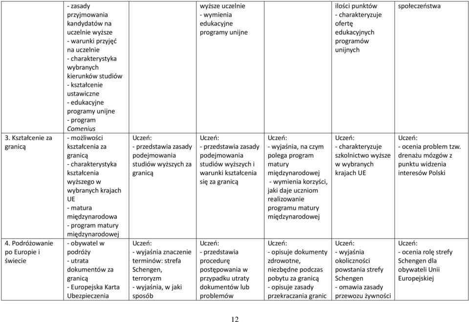 programy unijne - program Comenius - możliwości kształcenia za - charakterystyka kształcenia wyższego w wybranych krajach UE - matura międzynarodowa - program matury międzynarodowej - obywatel w