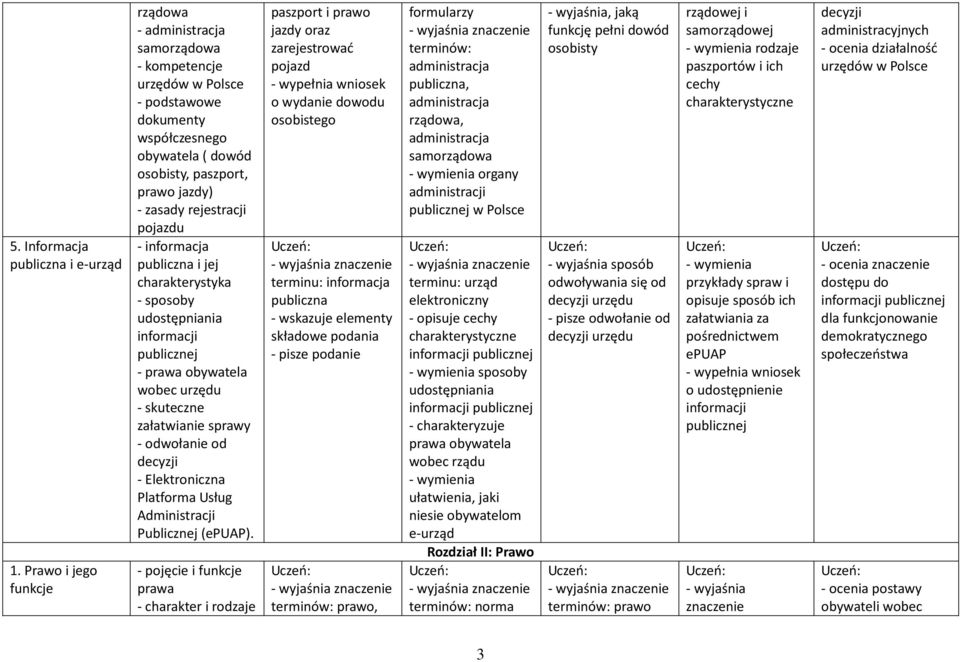 informacja publiczna i jej charakterystyka - sposoby udostępniania informacji publicznej - obywatela wobec urzędu - skuteczne załatwianie sprawy - odwołanie od decyzji - Elektroniczna Platforma Usług