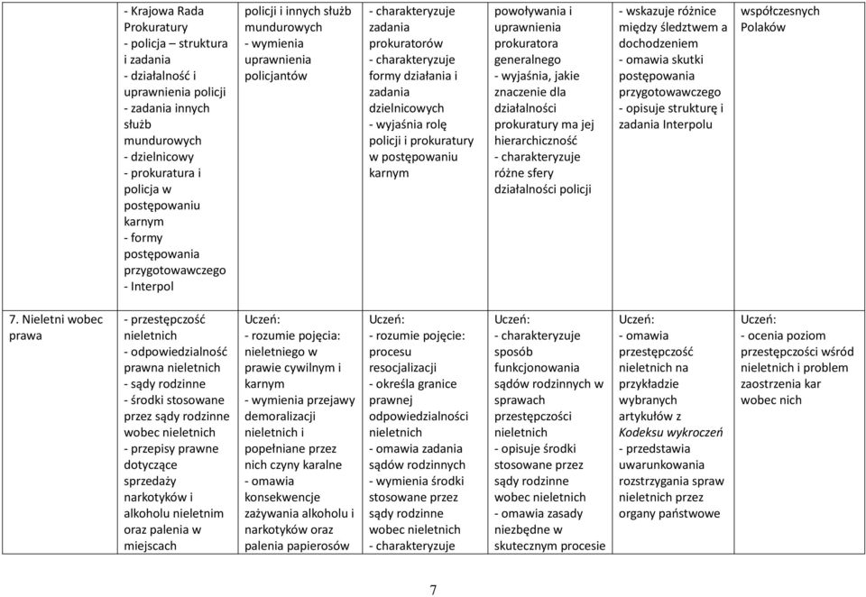 postępowaniu karnym powoływania i uprawnienia prokuratora generalnego, jakie znaczenie dla działalności prokuratury ma jej hierarchiczność różne sfery działalności policji między śledztwem a