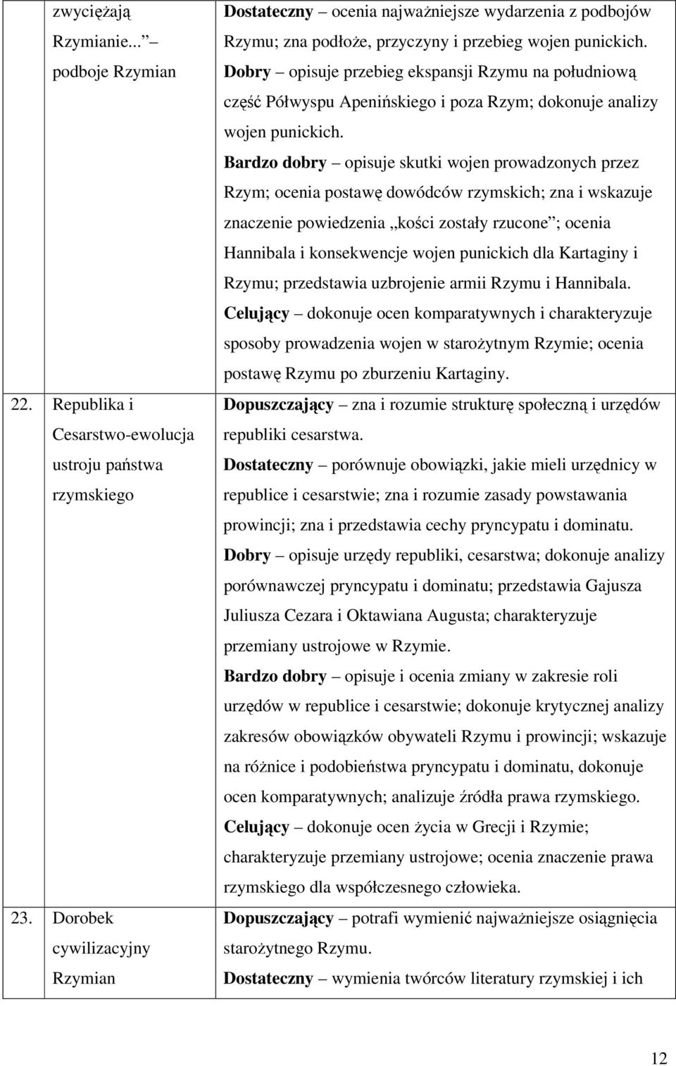 Dobry opisuje przebieg ekspansji Rzymu na południową część Półwyspu Apenińskiego i poza Rzym; dokonuje analizy wojen punickich.