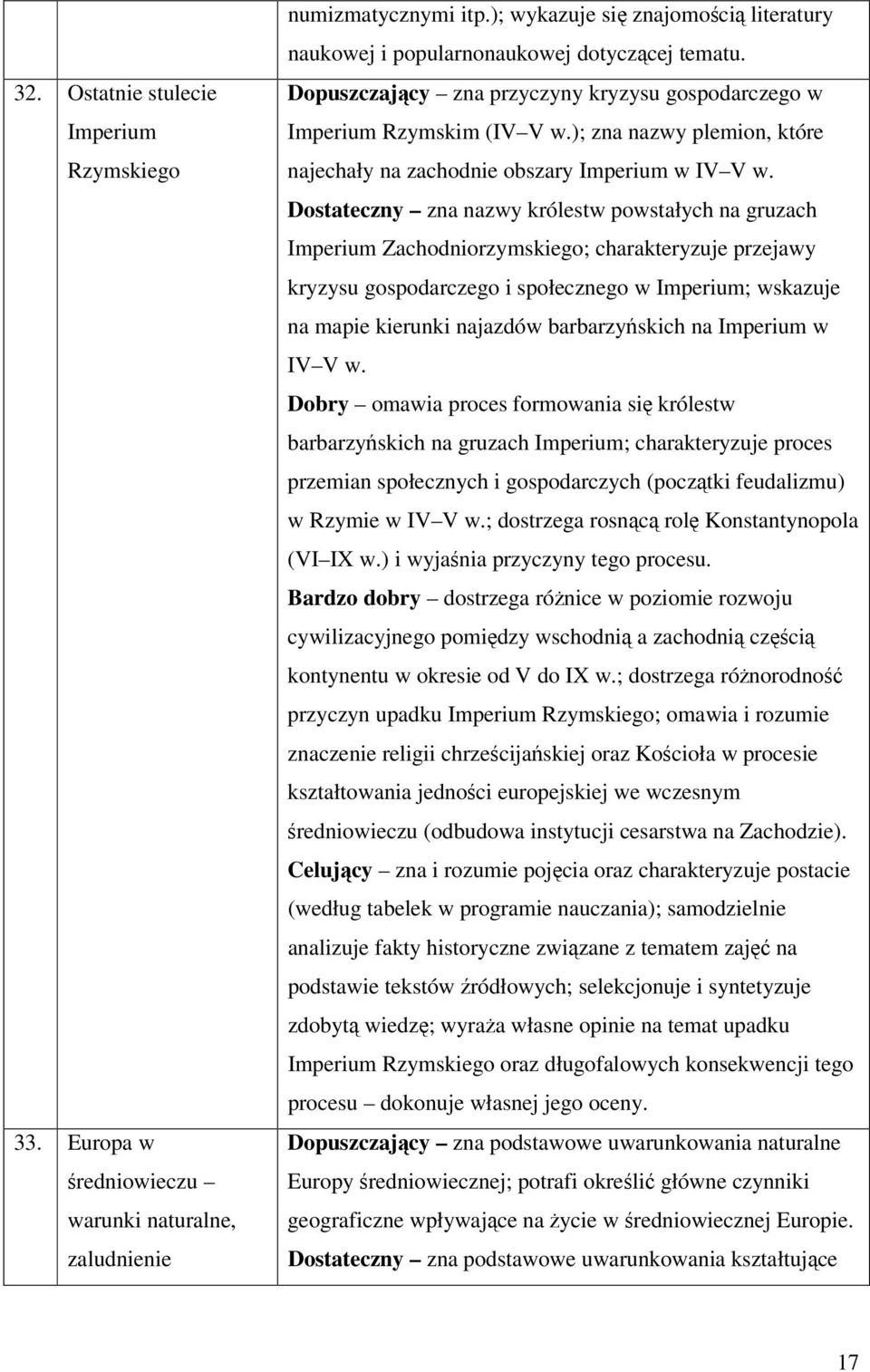 ); zna nazwy plemion, które najechały na zachodnie obszary Imperium w IV V w.