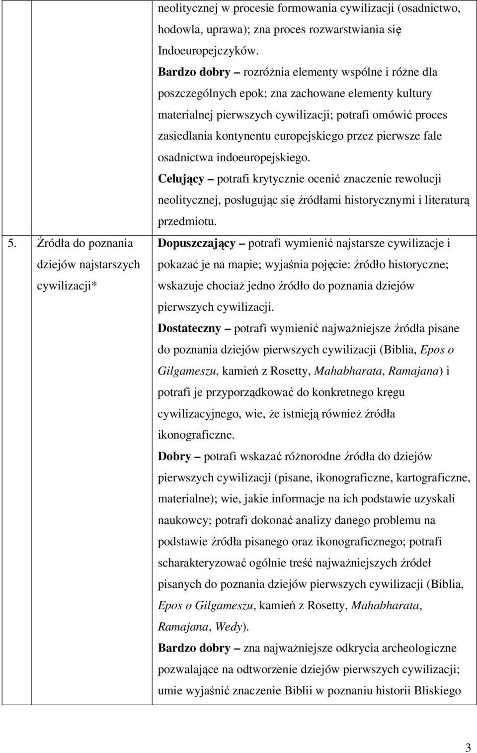 przez pierwsze fale osadnictwa indoeuropejskiego. Celujący potrafi krytycznie ocenić znaczenie rewolucji neolitycznej, posługując się źródłami historycznymi i literaturą przedmiotu.