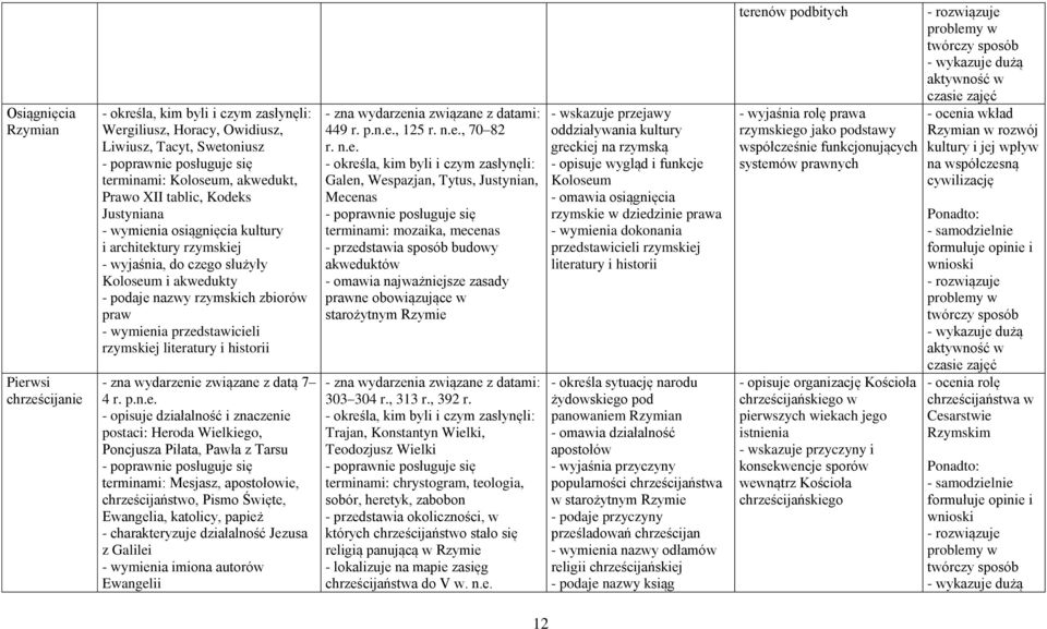 literatury i historii - zna wydarzenie związane z datą 7 4 r. p.n.e. - opisuje działalność i znaczenie postaci: Heroda Wielkiego, Poncjusza Piłata, Pawła z Tarsu terminami: Mesjasz, apostołowie,