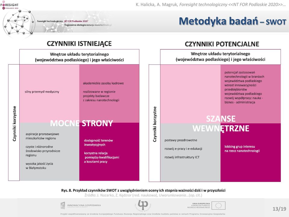 ich stopnia ważności dziś i w przyszłości