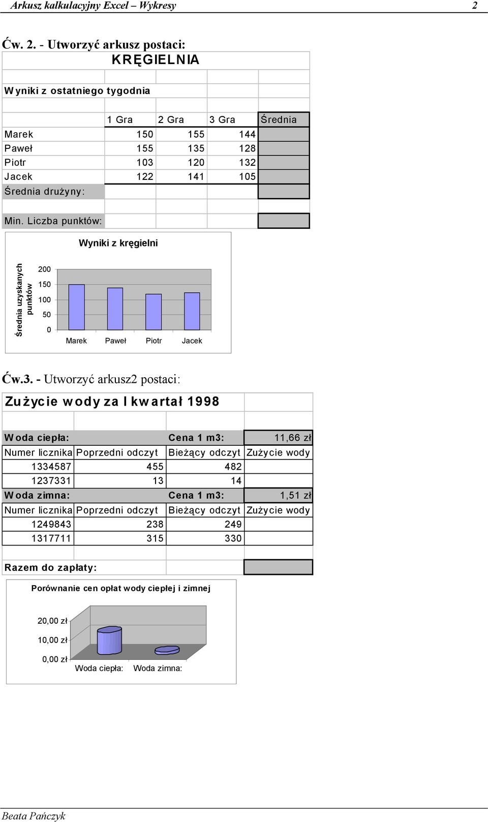 - Utworzyć arkusz postaci: KRĘGIELNIA W yniki z ostatniego tygodnia 1 Gra 2 Gra 3 Gra Średnia Marek 1 1 144 Paweł 1 13 128 Piotr 13 12 132 Jacek 122 141 1 Średnia drużyny: Min.