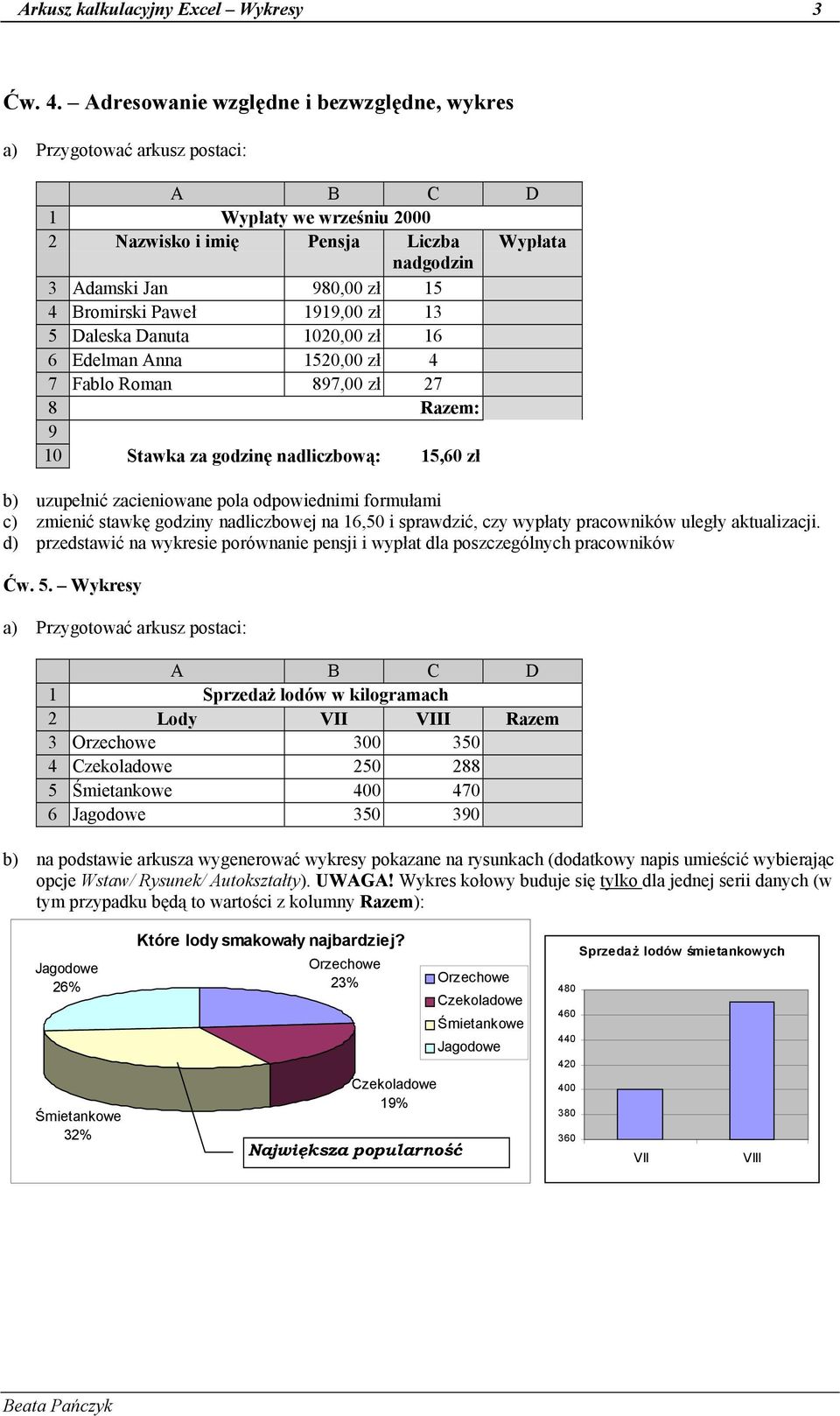 1919, zł 13 Daleska Danuta 12, zł 16 6 Edelman Anna 12, zł 4 7 Fablo Roman 897, zł 27 8 Razem: 9 1 Stawka za godzinę nadliczbową: 1,6 zł b) uzupełnić zacieniowane pola odpowiednimi formułami c)