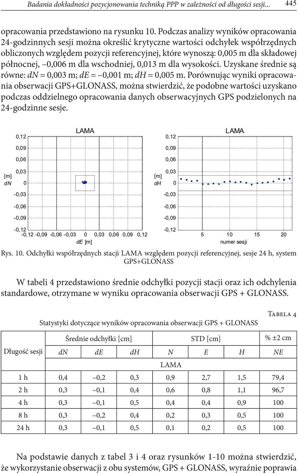 północnej, 0,006 m dla wschodniej, 0,013 m dla wysokości. Uzyskane średnie są równe: dn = 0,003 m; de = 0,001 m; dh = 0,005 m.