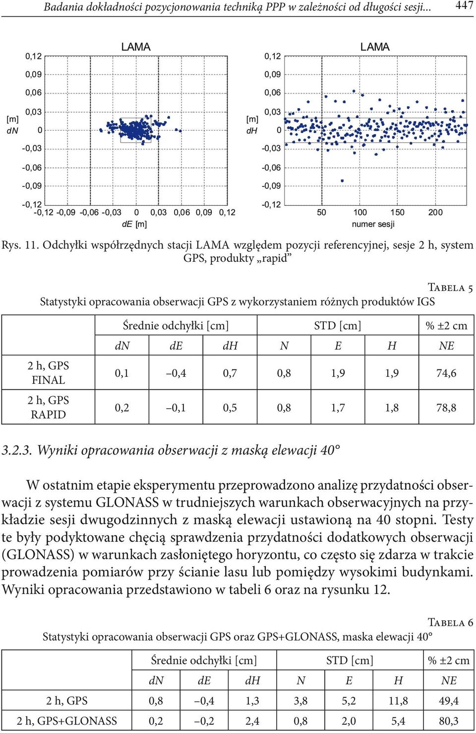 FINAL 2 h, GPS RAPID Średnie odchyłki [cm] STD [cm] % ±2 cm dn de dh N E H NE 0,1 0,4 0,7 0,8 1,9 1,9 74,6 0,2 0,1 0,5 0,8 1,7 1,8 78,8 3.