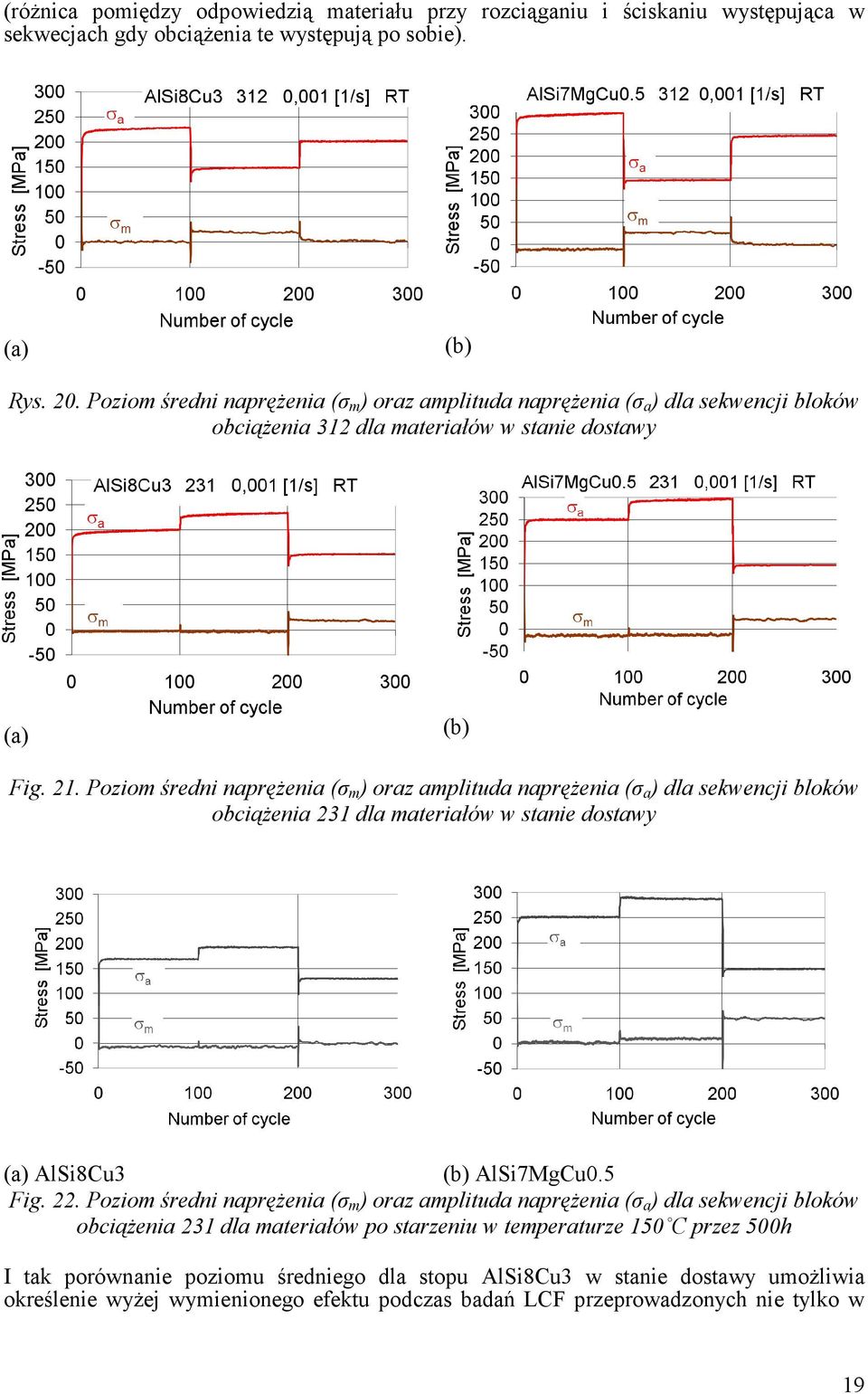 Poziom średni napręŝenia ( m ) oraz ampliuda napręŝenia ( a ) dla sekwencji bloków obciąŝenia 231 dla maeriałów w sanie dosawy (a) AlSi8Cu3 (b) AlSi7MgCu.5 Fig. 22.
