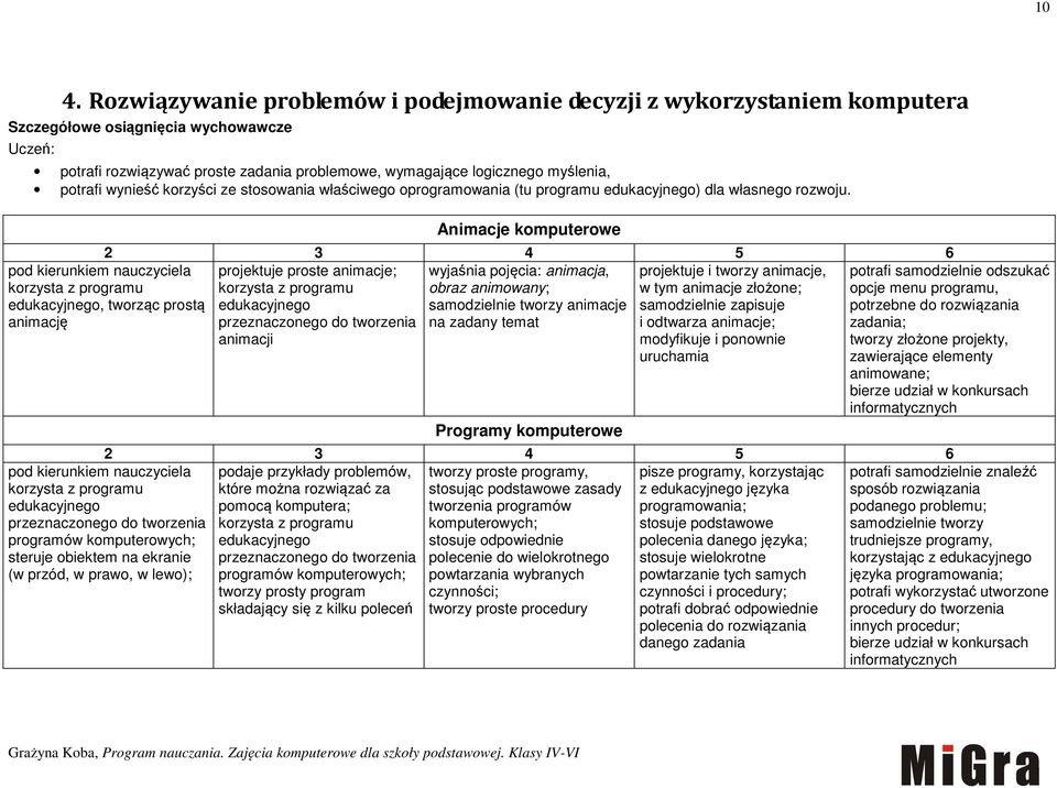 korzysta z programu edukacyjnego, tworząc prostą animację Animacje komputerowe projektuje proste animacje; wyjaśnia pojęcia: animacja, projektuje i tworzy animacje, korzysta z programu obraz