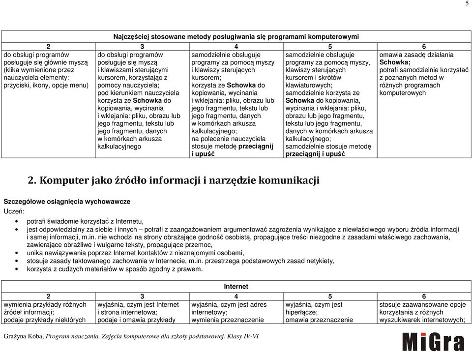 sterujących kursorem, korzystając z kursorem; kursorem i skrótów pomocy nauczyciela; korzysta ze Schowka do klawiaturowych; kopiowania, wycinania samodzielnie korzysta ze korzysta ze Schowka do i