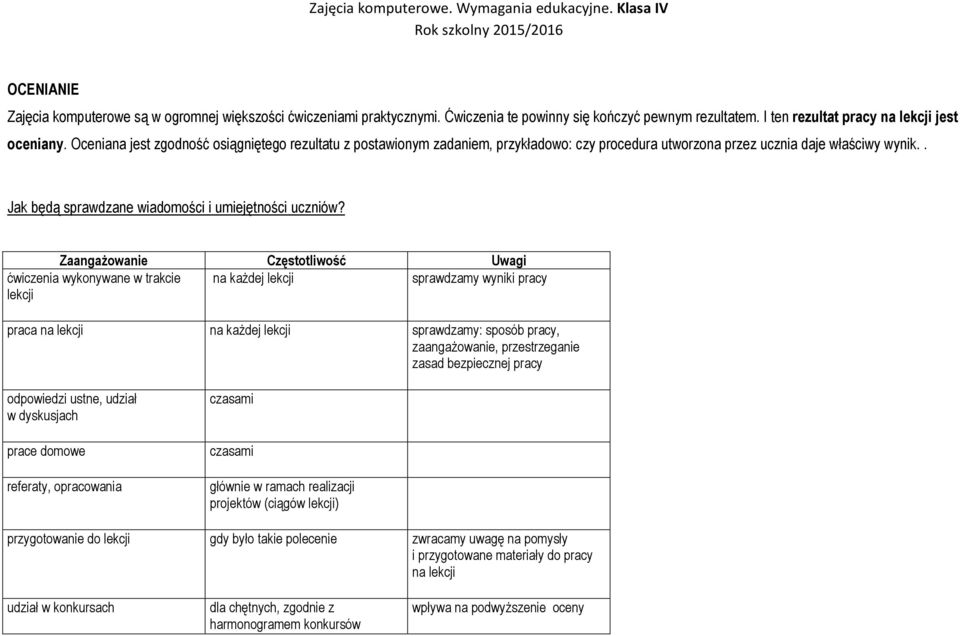 Zaangażowanie Częstotliwość Uwagi ćwiczenia wykonywane w trakcie na każdej sprawdzamy wyniki pracy praca na na każdej sprawdzamy: sposób pracy, zaangażowanie, przestrzeganie zasad bezpiecznej pracy