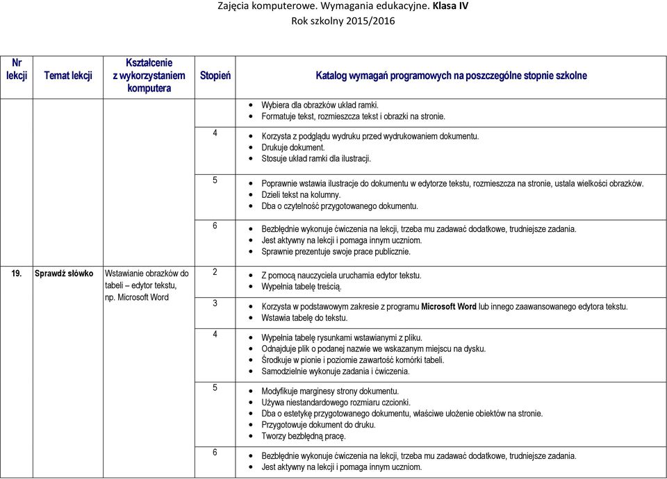 Dba o czytelność przygotowanego dokumentu. 6 Bezbłędnie wykonuje ćwiczenia na, trzeba mu zadawać dodatkowe, trudniejsze zadania. Sprawnie prezentuje swoje prace publicznie. 19.