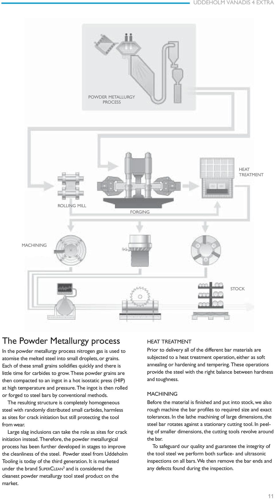 These powder grains are then compacted to an ingot in a hot isostatic press (HIP) at high temperature and pressure. The ingot is then rolled or forged to steel bars by conventional methods.