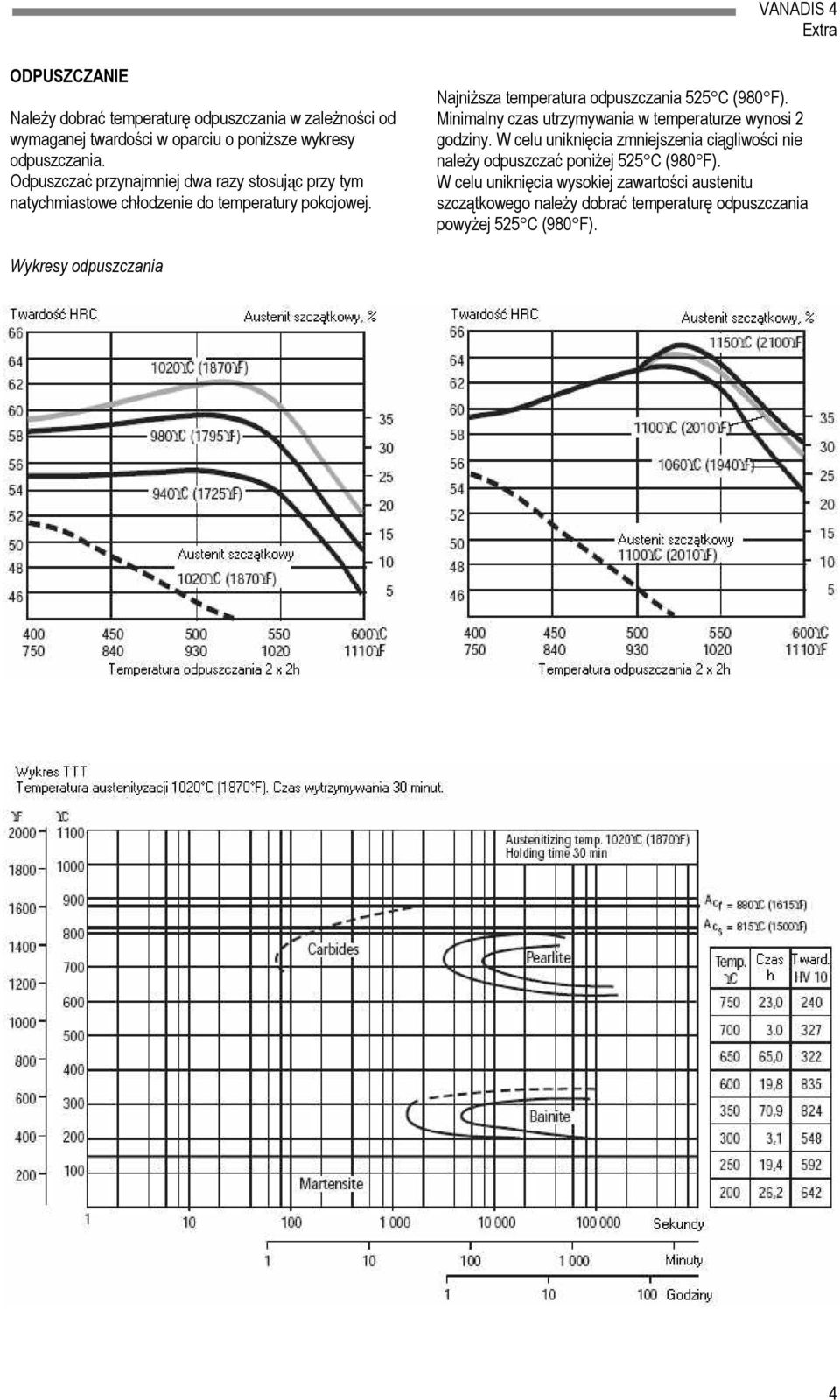 Najniższa temperatura odpuszczania 525 C (980 F). Minimalny czas utrzymywania w temperaturze wynosi 2 godziny.