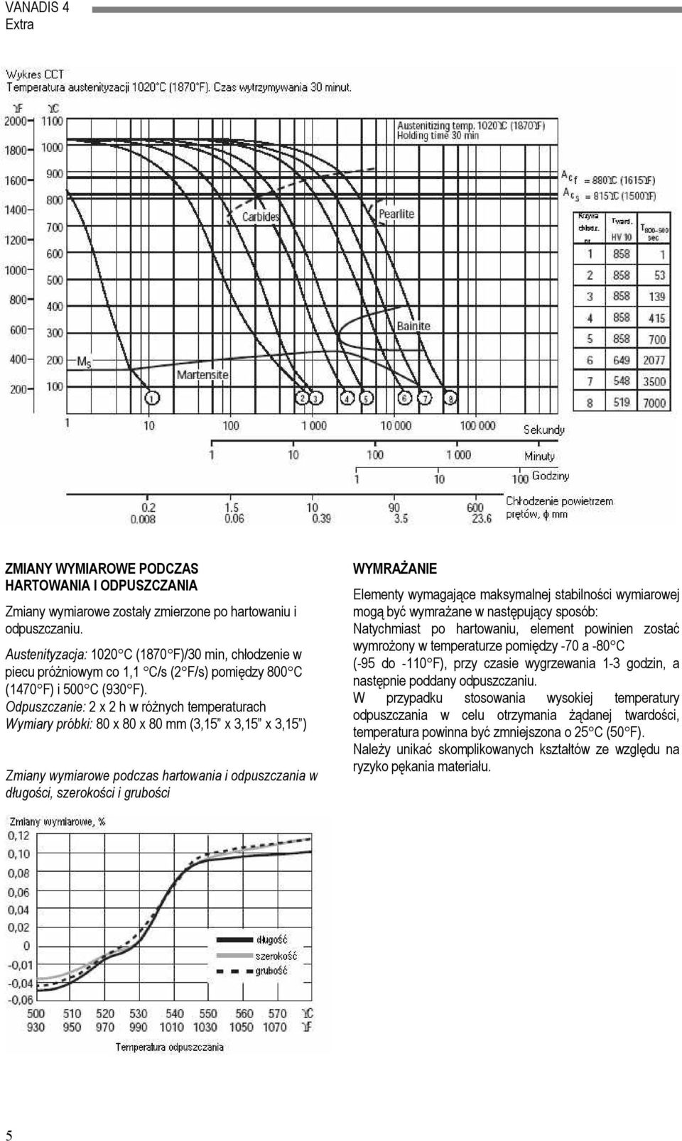 Odpuszczanie: 2 x 2 h w różnych temperaturach Wymiary próbki: 80 x 80 x 80 mm (3,15 x 3,15 x 3,15 ) Zmiany wymiarowe podczas hartowania i odpuszczania w długości, szerokości i grubości WYMRAŻANIE