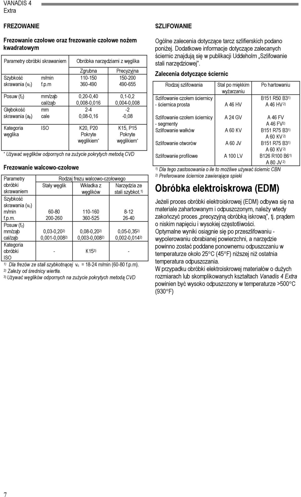 m mm/ząb cal/ząb mm cale ISO Obróbka narzędziami z węglika Zgrubna 110150 360490 0,200,40 0,0080,016 24 0,080,16 K20, P20 Pokryte węglikiem * Precyzyjna 150200 490655 0,10,2 0,0040,008 2 0,08 K15,