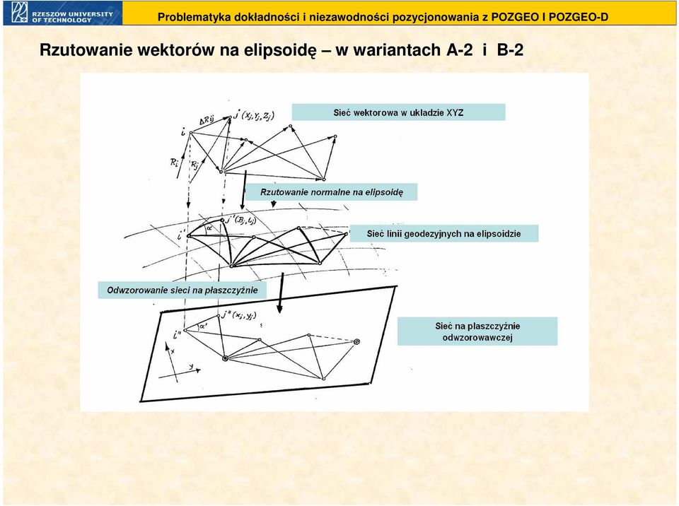 elipsoidę w