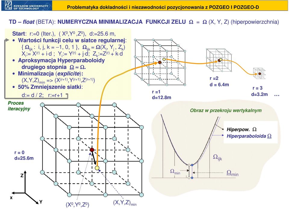 d Aproksymacja Hyperparaboloidy drugiego stopnia Ω Ω.