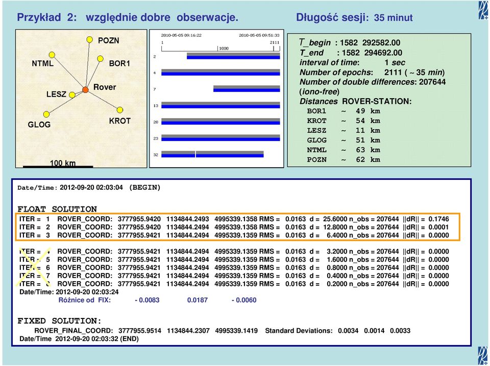 Date/Time: 2012-09-20 02:03:04 (BEGIN) FLOAT SOLUTION ITER = 1 ROVER_COORD: 3777955.9420 1134844.2493 4995339.1358 RMS = 0.0163 d = 25.6000 n_obs = 207644 dr = 0.1746 ITER = 2 ROVER_COORD: 3777955.
