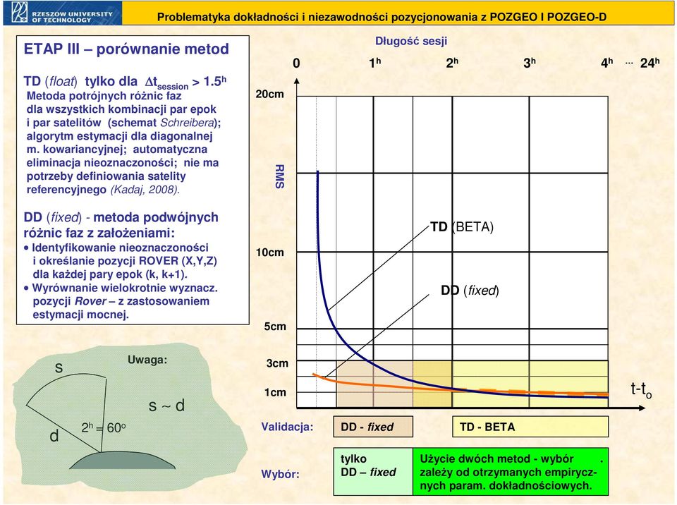 kowariancyjnej; automatyczna eliminacja nieoznaczoności; nie ma potrzeby definiowania satelity referencyjnego (Kadaj, 2008).