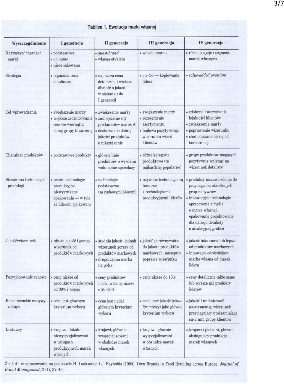 marek własnych nieoznakowana Strategia najniższa cena najniższa cena me-too - kopiowanie ualue-added premium detaliczna detaliczna i większa lidera dbałość o jako ść w stosunku do I generacji Cel