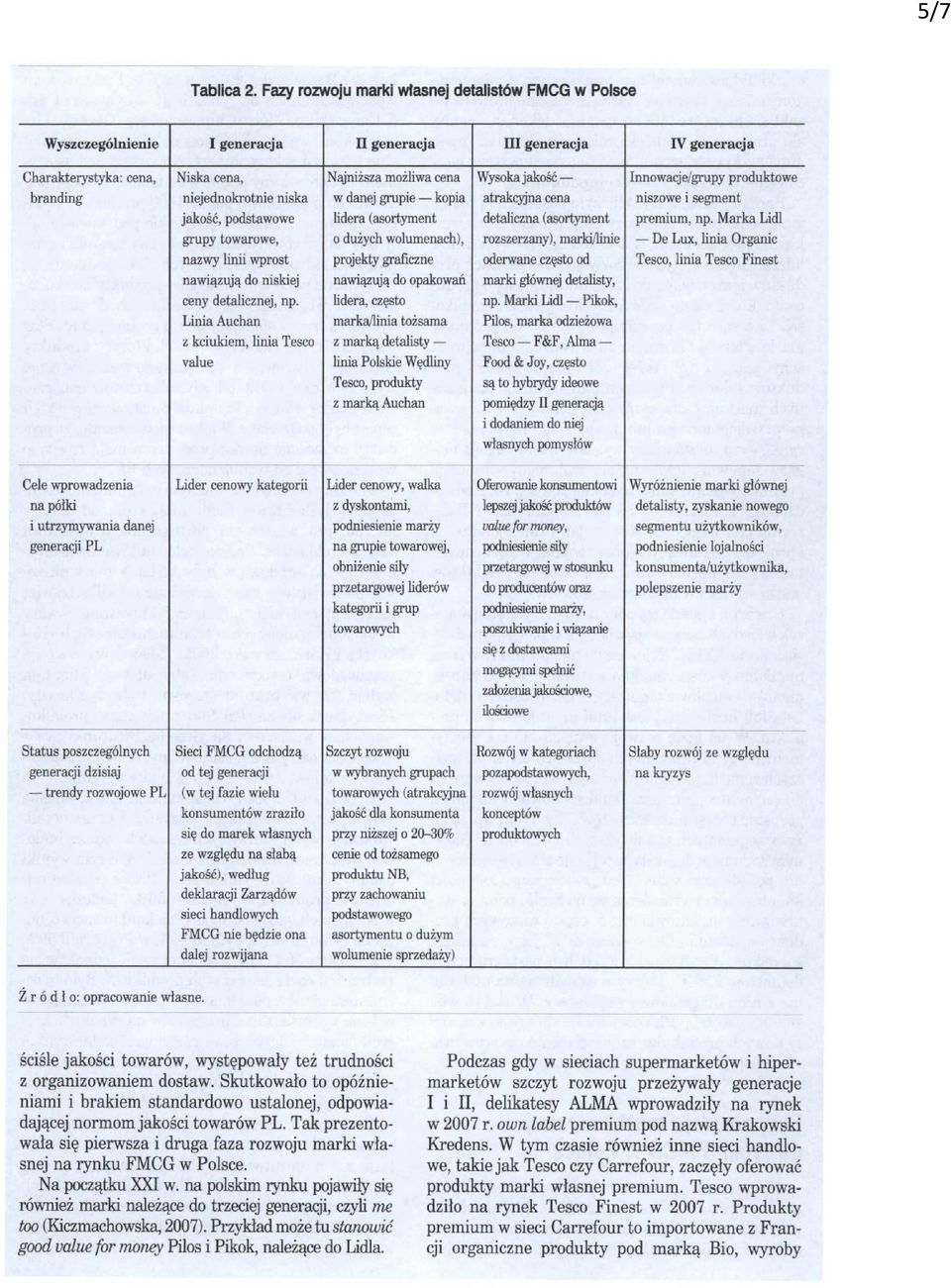 Innowacje/grupy produktowe branding niejednokrotnie niska w danej grupie - kopia atrakcyjna cena niszowe i segment jakość, podstawowe lidera (asortyment detaliczna (asortyment premium, np.