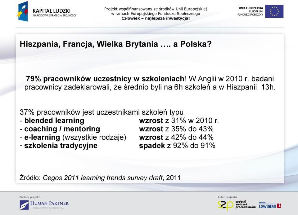 37% pracowników jest uczestnikami szkoleń typu - blended learning wzrost z 31% w 2010 r.