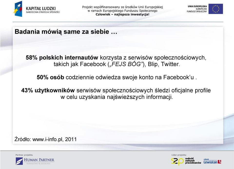 50% osób codziennie odwiedza swoje konto na Facebook u.