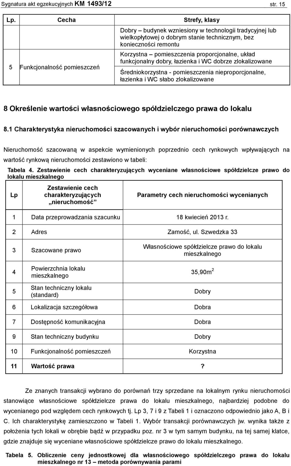 proporcjonalne, układ funkcjonalny dobry, łazienka i WC dobrze zlokalizowane Średniokorzystna - pomieszczenia nieproporcjonalne, łazienka i WC słabo zlokalizowane 8 Określenie wartości własnościowego