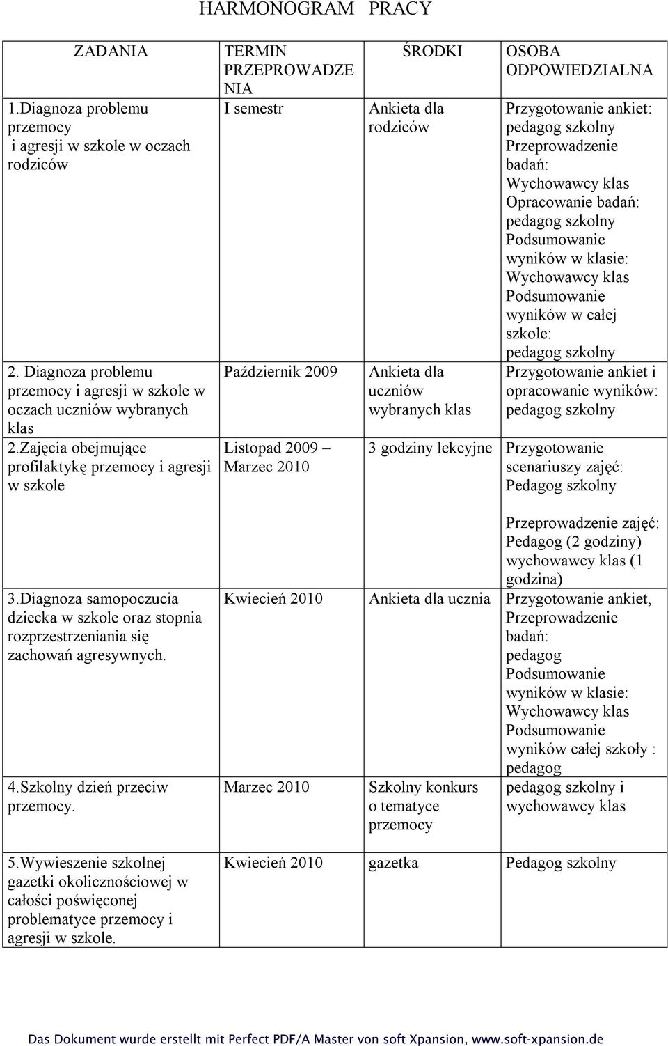 TERMIN PRZEPROWADZE NIA I semestr Październik 2009 Listopad 2009 Marzec 2010 Kwiecień 2010 Marzec 2010 ŚRODKI Ankieta dla rodziców Ankieta dla uczniów wybranych klas OSOBA ODPOWIEDZIALNA