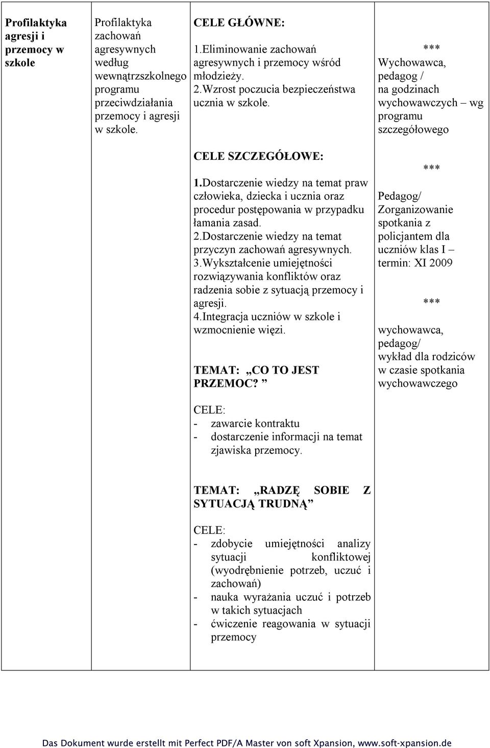 Dostarczenie wiedzy na temat praw człowieka, dziecka i ucznia oraz procedur postępowania w przypadku łamania zasad. 2.Dostarczenie wiedzy na temat przyczyn zachowań agresywnych. 3.