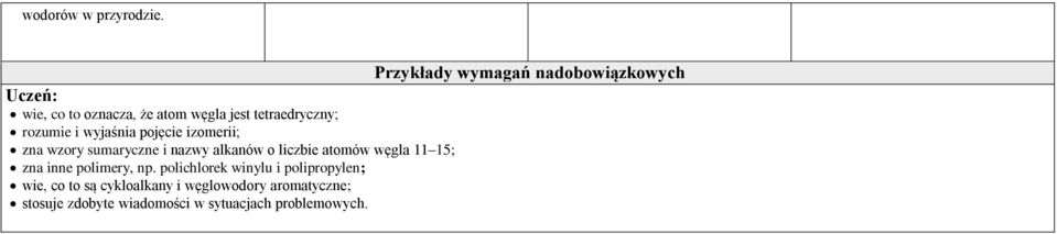 rozumie i wyjaśnia pojęcie izomerii; zna wzory sumaryczne i nazwy alkanów o liczbie atomów