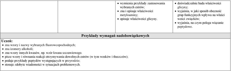 peptydowe. Przykłady wymagań nadobowiązkowych zna wzory i nazwy wybranych fluorowcopochodnych; zna izomery alkoholi; zna wzory innych kwasów, np.