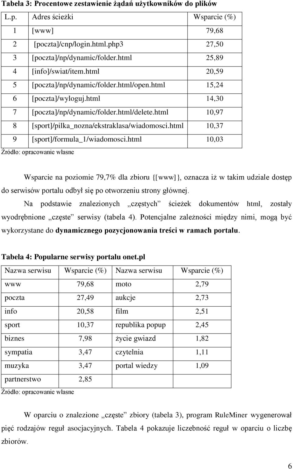 html 10,97 8 [sport]/pilka_nozna/ekstraklasa/wiadomosci.html 10,37 9 [sport]/formula_1/wiadomosci.