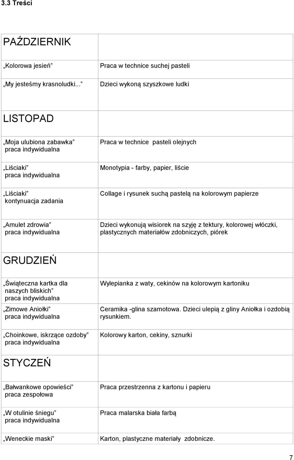 zadania Collage i rysunek suchą pastelą na kolorowym papierze Amulet zdrowia Dzieci wykonują wisiorek na szyję z tektury, kolorowej włóczki, plastycznych materiałów zdobniczych, piórek GRUDZIEŃ