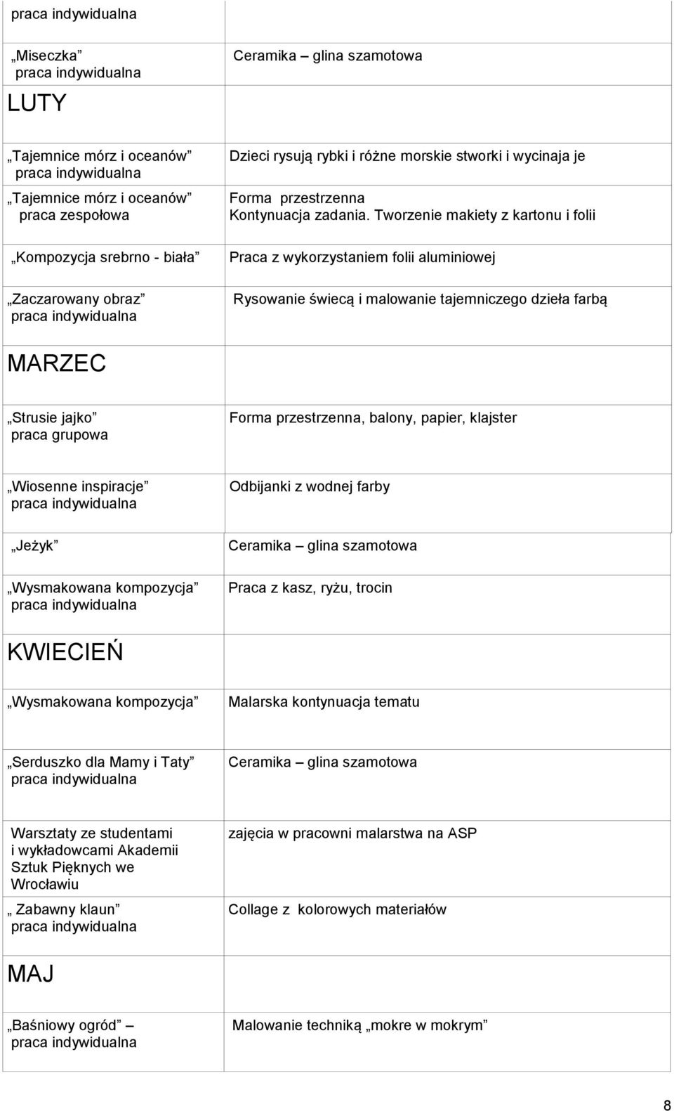 Tworzenie makiety z kartonu i folii Praca z wykorzystaniem folii aluminiowej Rysowanie świecą i malowanie tajemniczego dzieła farbą MARZEC Strusie jajko praca grupowa Forma przestrzenna, balony,