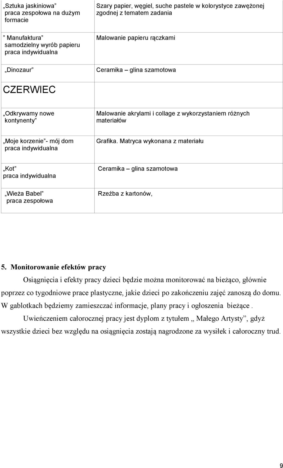 Matryca wykonana z materiału Kot Ceramika glina szamotowa Wieża Babel praca zespołowa Rzeźba z kartonów, 5.