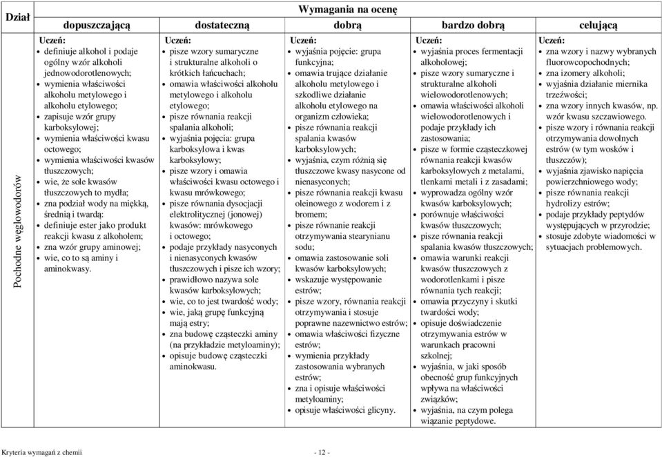 kwasu z alkoholem; zna wzór grupy aminowej; wie, co to są aminy i aminokwasy.
