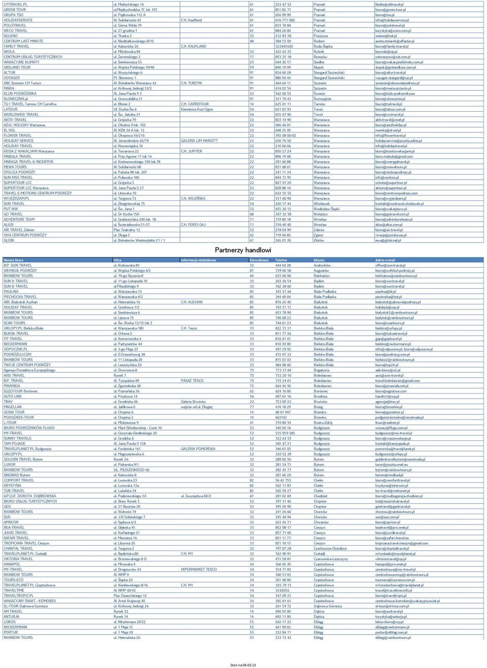 Górna Wilda 79 61 833 70 84 Poznań biuro@polotravel.pl WECO TRAVEL ul. 27 grudnia 7 61 884 26 00 Poznań turystyka@weco.com.pl SOLENO ul. Tkacka 3 32 212 83 38 Pszczyna soleno@hot.