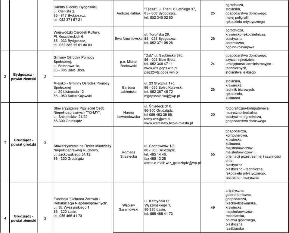 05 371 95 6 krawiecko-rękodzielnicza, ceramiczna, ogólno-rozwojowa Bydgoszcz - powiat ziemski Gminny Ośrodek Pomocy Społecznej, ul.