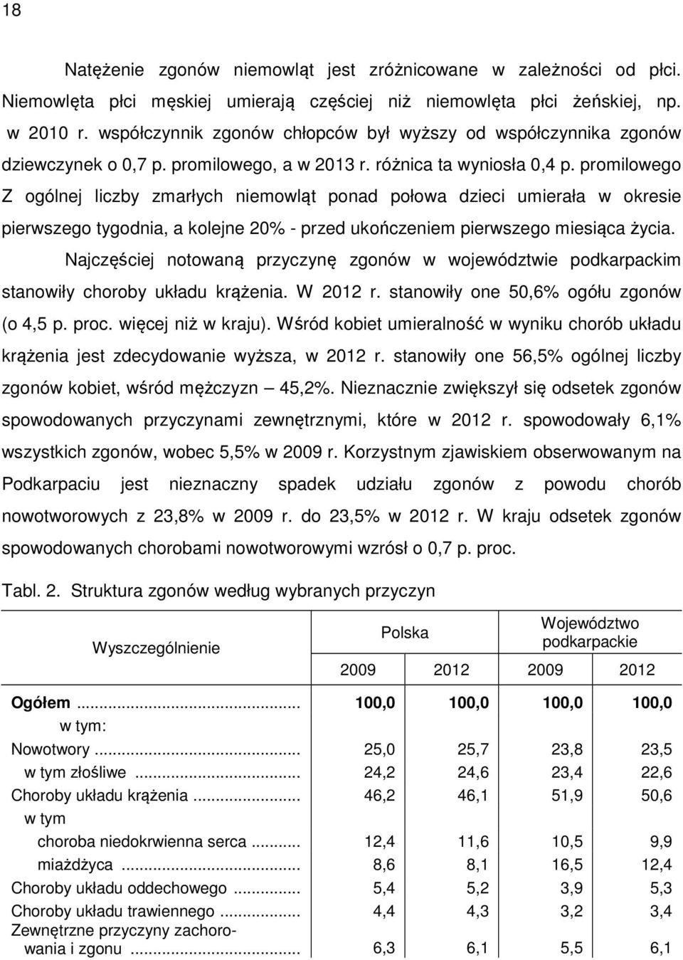 promilowego Z ogólnej liczby zmarłych niemowląt ponad połowa dzieci umierała w okresie pierwszego tygodnia, a kolejne 20% - przed ukończeniem pierwszego miesiąca życia.