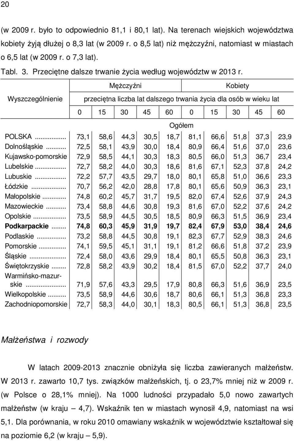 Wyszczególnienie Mężczyźni Kobiety przeciętna liczba lat dalszego trwania życia dla osób w wieku lat 0 15 30 45 60 0 15 30 45 60 Ogółem POLSKA.