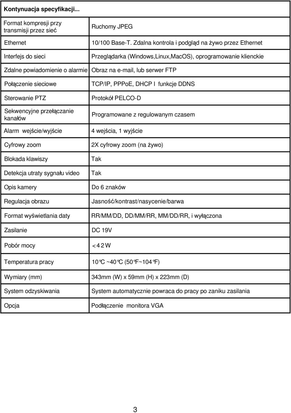 Sterowanie PTZ Sekwencyjne przełączanie kanałów Alarm wejście/wyjście Cyfrowy zoom Blokada klawiszy Detekcja utraty sygnału video Opis kamery Regulacja obrazu Format wyświetlania daty Zasilanie
