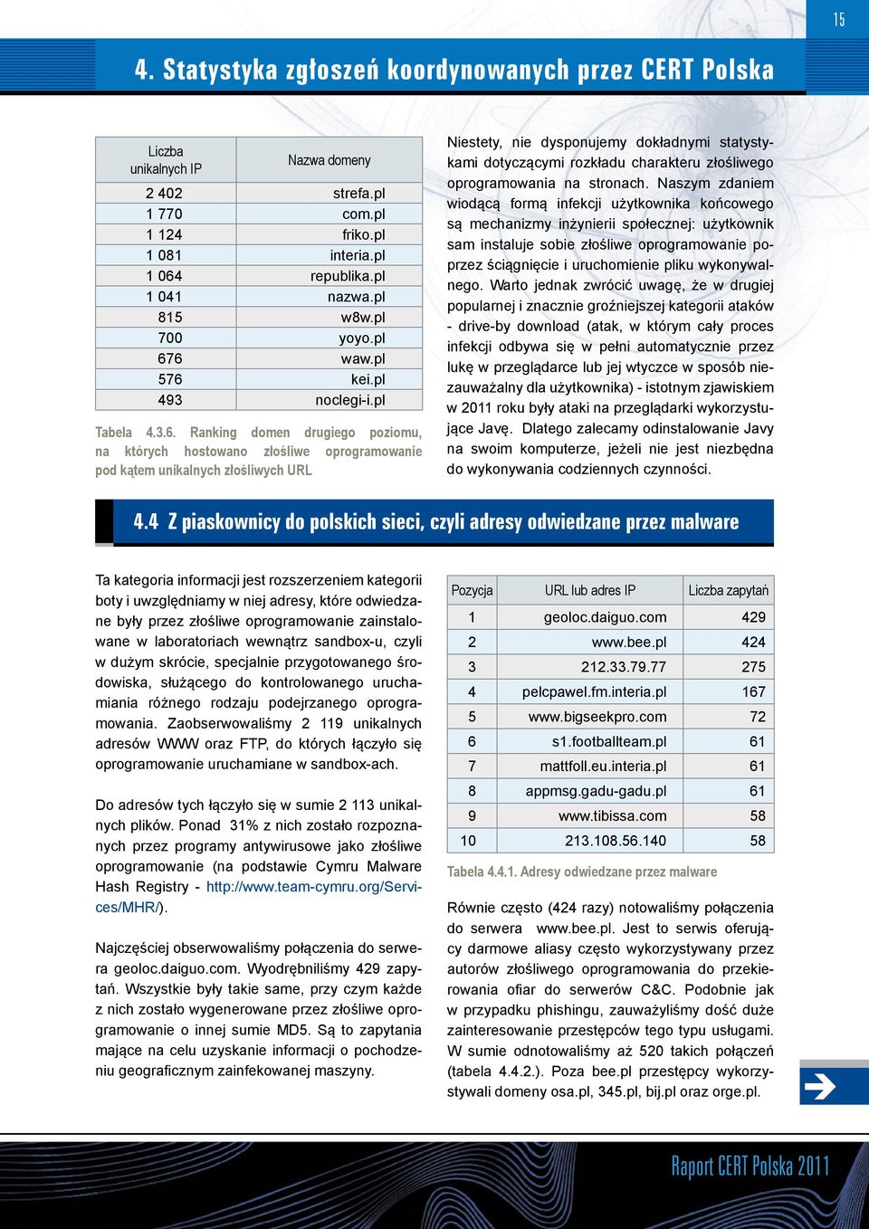 6 waw.pl 576 kei.pl 493 noclegi-i.pl Tabela 4.3.6. Ranking domen drugiego poziomu, na których hostowano złośliwe oprogramowanie pod kątem unikalnych złośliwych URL Niestety, nie dysponujemy