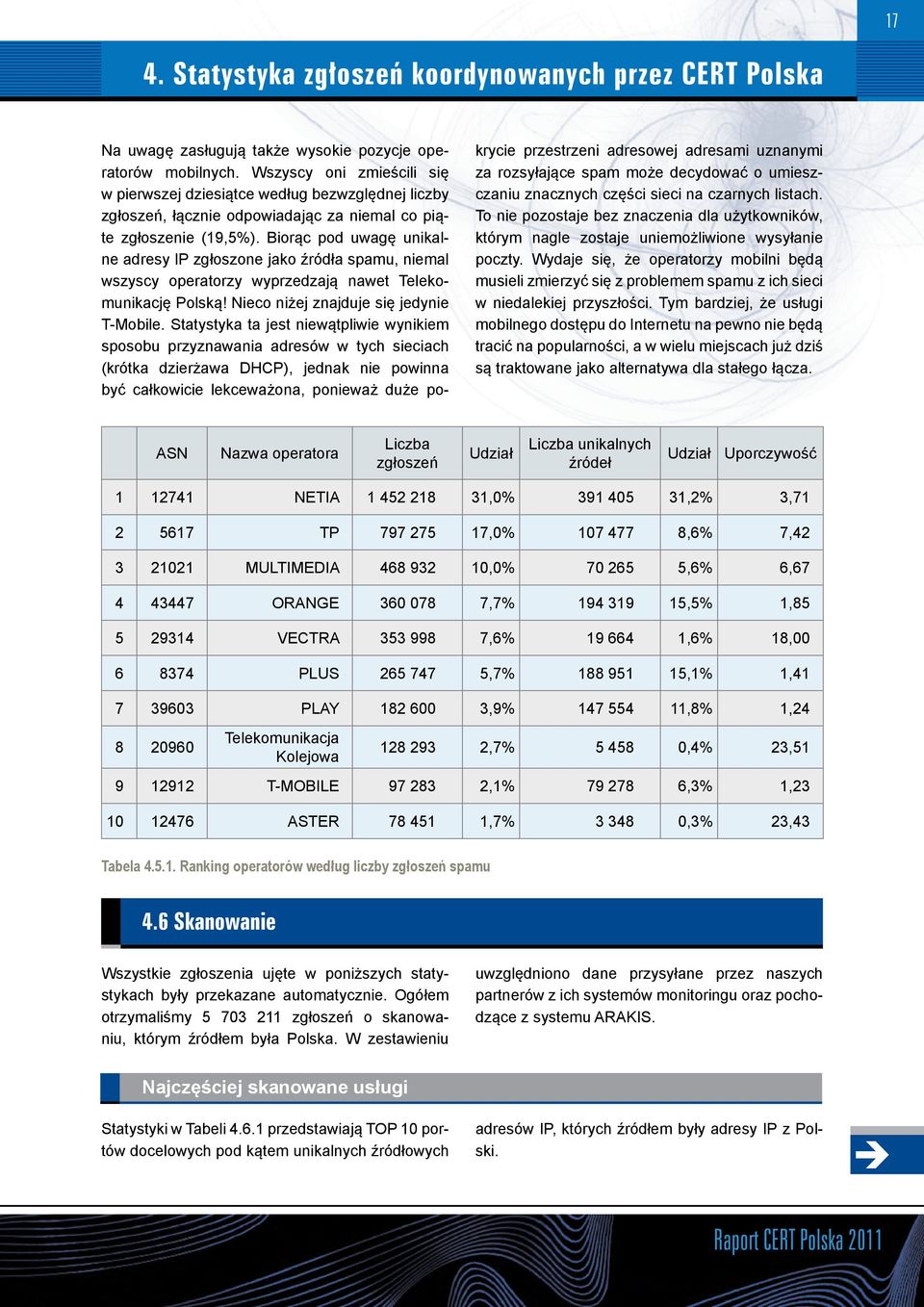 Biorąc pod uwagę unikalne adresy IP zgłoszone jako źródła spamu, niemal wszyscy operatorzy wyprzedzają nawet Telekomunikację Polską! Nieco niżej znajduje się jedynie T-Mobile.