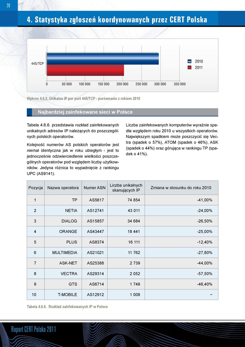 Kolejność numerów AS polskich operatorów jest niemal identyczna jak w roku ubiegłym - jest to jednocześnie odzwierciedlenie wielkości poszczególnych operatorów pod względem liczby użytkowników.