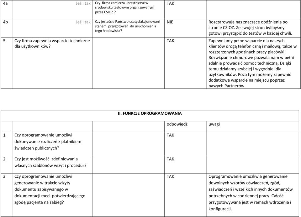 Zapewniamy pełne wsparcie dla naszych klientów drogą telefoniczną i mailową, także w rozszerzonych godzinach pracy placówki.