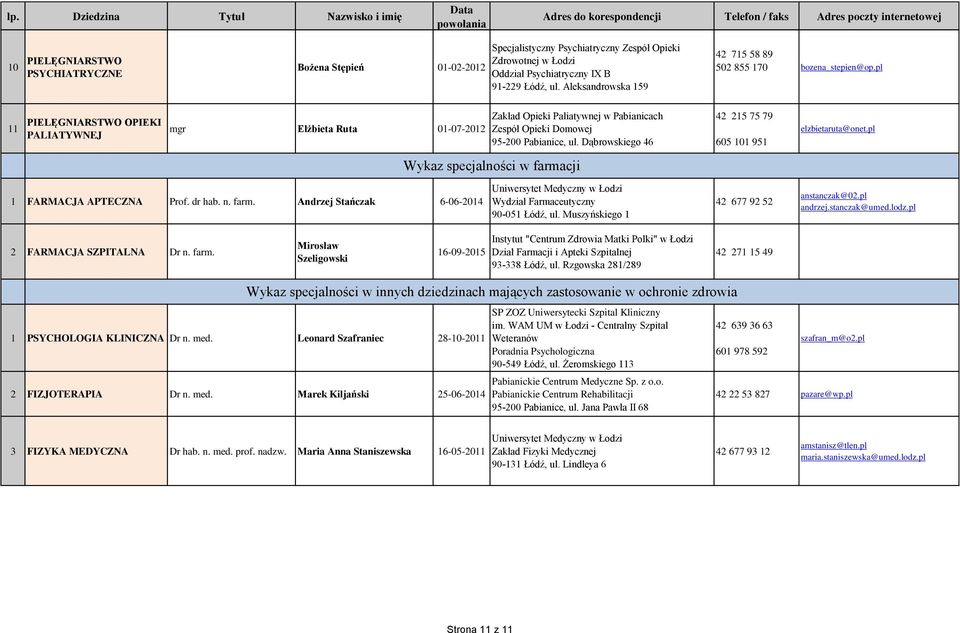 Dąbrowskiego 46 42 215 75 79 605 101 951 elzbietaruta@onet.pl Wykaz specjalności w farmacji 1 FARMACJA APTECZNA Prof. dr hab. n. farm. Andrzej Stańczak 6-06-2014 Uniwersytet Medyczny w Łodzi Wydział Farmaceutyczny 90-051 Łódź, ul.