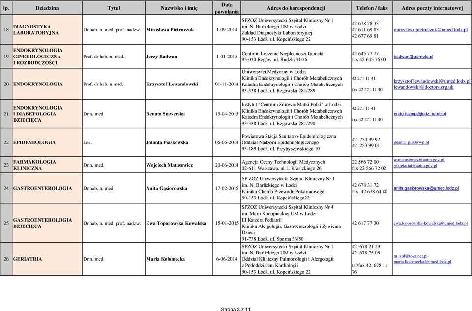 Rudzka34/36 42 645 77 77 fax 42 645 76 00 jradwan@gameta.pl 20 ENDOKRYNOLOGIA Prof. dr hab. n.med.